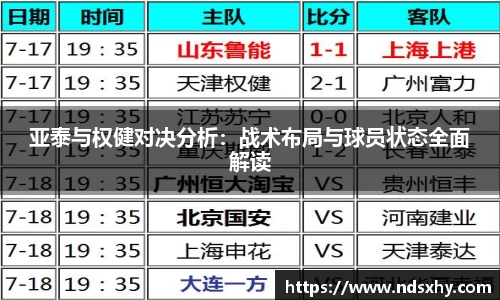 亚泰与权健对决分析：战术布局与球员状态全面解读